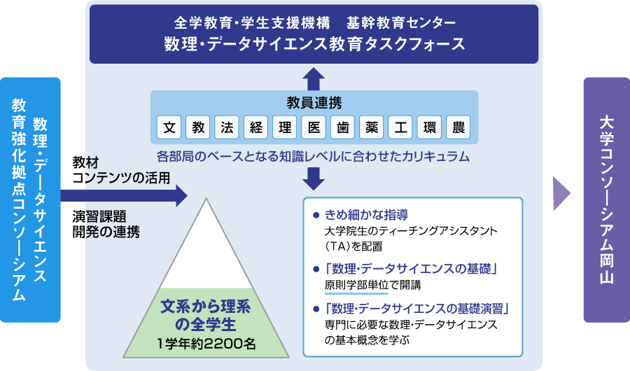 取組の概要